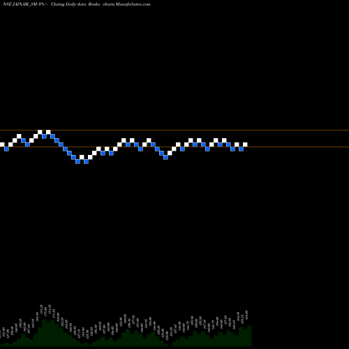 Free Renko charts Jainam Fer Alloys (i) Ltd JAINAM_SM share NSE Stock Exchange 