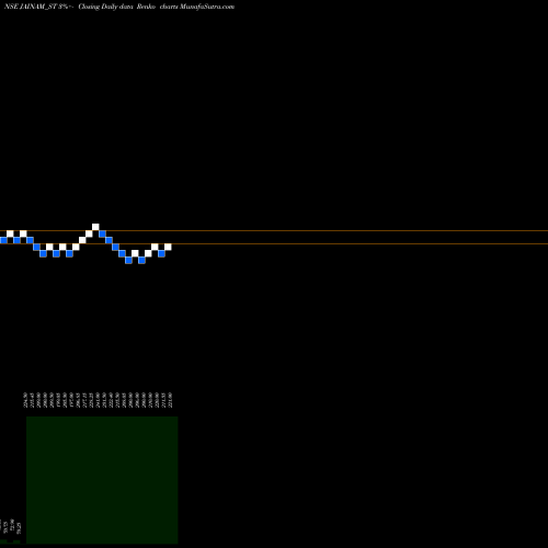 Free Renko charts Jainam Fer Alloys (i) Ltd JAINAM_ST share NSE Stock Exchange 