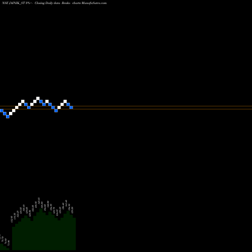 Free Renko charts Jainik Power Cables Ltd JAINIK_ST share NSE Stock Exchange 