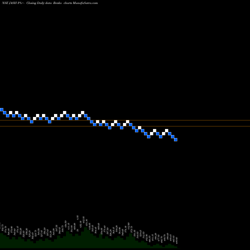 Free Renko charts Jash Engineering Limited JASH share NSE Stock Exchange 