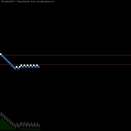 Free Renko charts Jash Engineering Limited JASH_BE share NSE Stock Exchange 