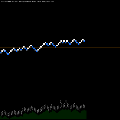 Free Renko charts JB Chemicals & Pharmaceuticals Limited JBCHEPHARM share NSE Stock Exchange 