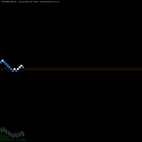 Free Renko charts Jbm Auto Limited JBMA_BE share NSE Stock Exchange 