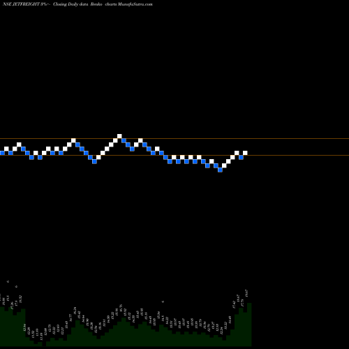 Free Renko charts Jet Freight Logistics Ltd JETFREIGHT share NSE Stock Exchange 