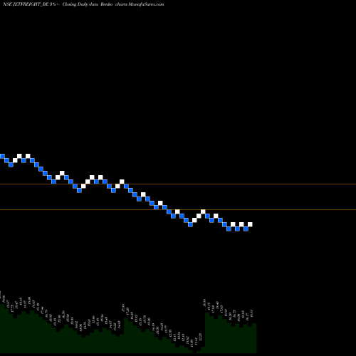 Free Renko charts Jet Freight Logistics Ltd JETFREIGHT_BE share NSE Stock Exchange 