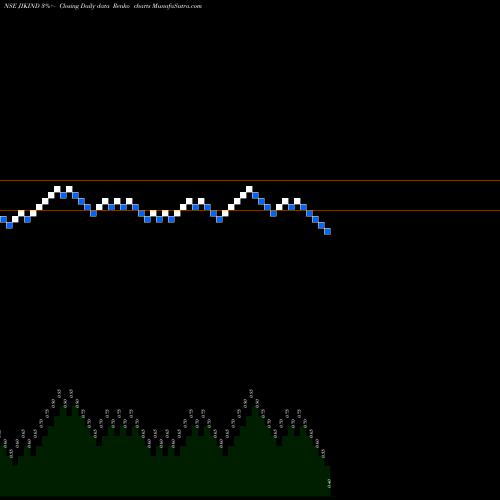 Free Renko charts JIK Industries Limited JIKIND share NSE Stock Exchange 