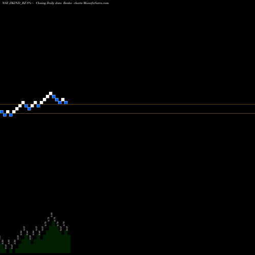 Free Renko charts Jik Industries Ltd JIKIND_BZ share NSE Stock Exchange 