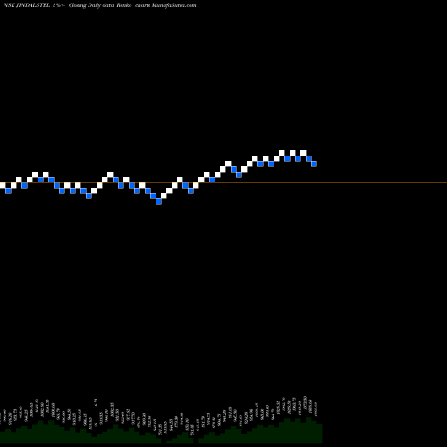 Free Renko charts Jindal Steel & Power Limited JINDALSTEL share NSE Stock Exchange 