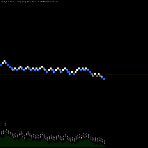 Free Renko charts J.Kumar Infraprojects Limited JKIL share NSE Stock Exchange 