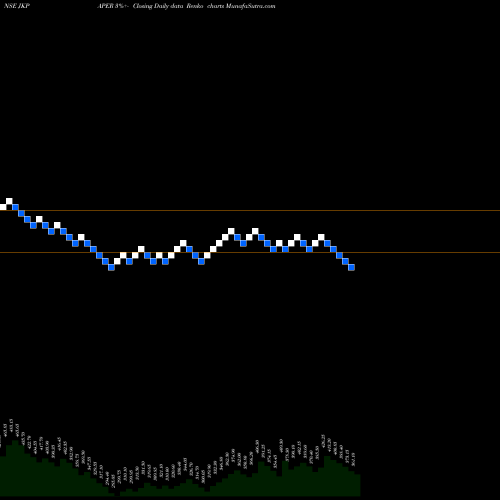 Free Renko charts JK Paper Limited JKPAPER share NSE Stock Exchange 