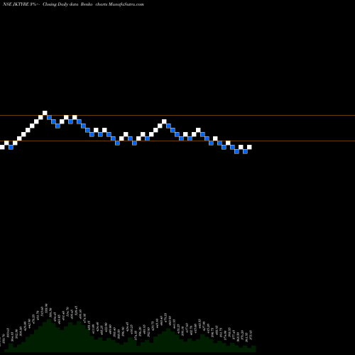 Free Renko charts JK Tyre & Industries Limited JKTYRE share NSE Stock Exchange 