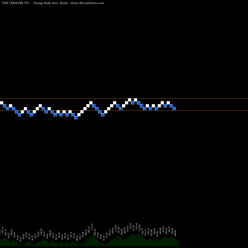 Free Renko charts The Jammu & Kashmir Bank Limited JNKBANK share NSE Stock Exchange 