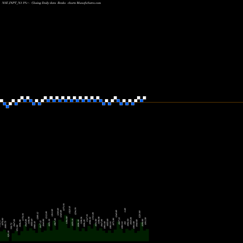 Free Renko charts Bond 6.82% Pa Tax Free S1 JNPT_N1 share NSE Stock Exchange 
