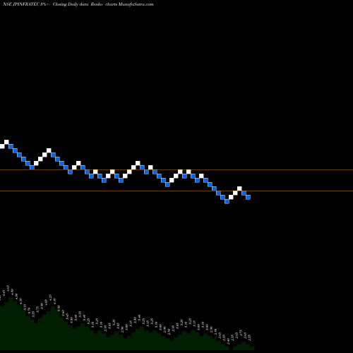 Free Renko charts Jaypee Infratech Limited JPINFRATEC share NSE Stock Exchange 