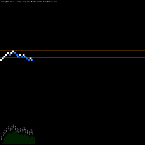 Free Renko charts Jeena Sikho Lifecare Ltd JSLL share NSE Stock Exchange 