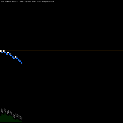 Free Renko charts Jsw Cement Limited JSWCEMENT share NSE Stock Exchange 