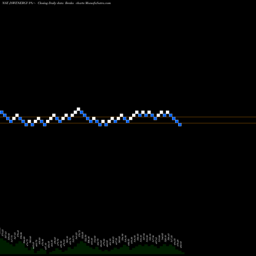 Free Renko charts JSW Energy Limited JSWENERGY share NSE Stock Exchange 