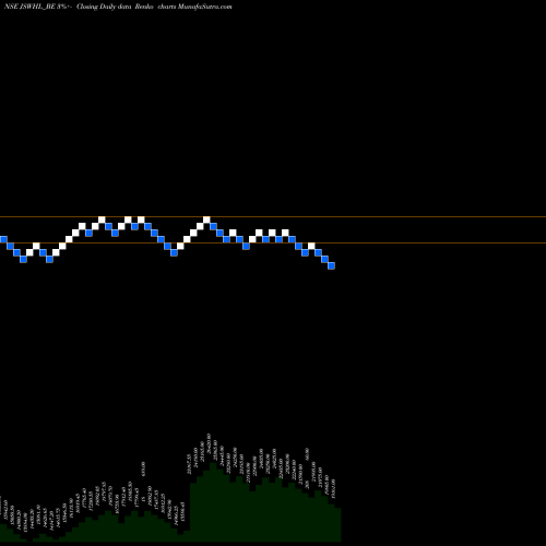 Free Renko charts Jsw Holdings Limited JSWHL_BE share NSE Stock Exchange 
