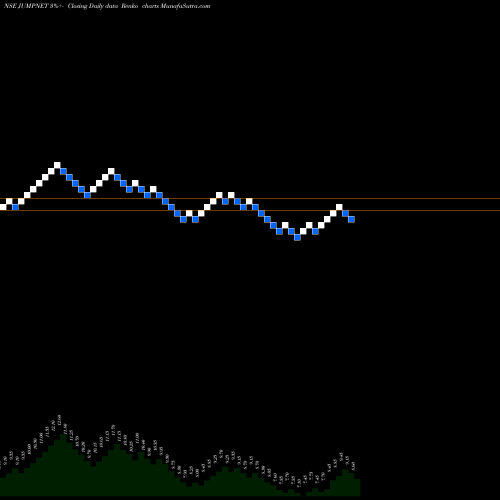 Free Renko charts Jump Networks Limited JUMPNET share NSE Stock Exchange 