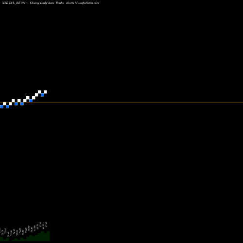 Free Renko charts Jupiter Wagons Limited JWL_BE share NSE Stock Exchange 