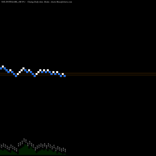 Free Renko charts Jyoti Global Plast Ltd JYOTIGLOBL_SM share NSE Stock Exchange 