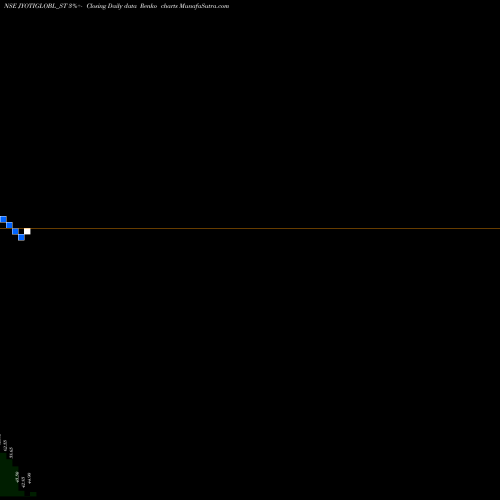 Free Renko charts Jyoti Global Plast Ltd JYOTIGLOBL_ST share NSE Stock Exchange 