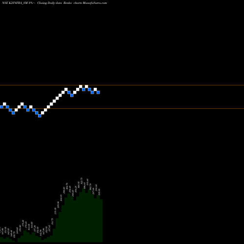 Free Renko charts K2 Infragen Limited K2INFRA_SM share NSE Stock Exchange 