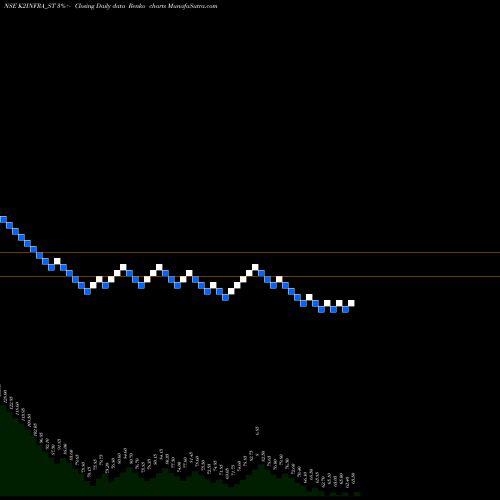 Free Renko charts K2 Infragen Limited K2INFRA_ST share NSE Stock Exchange 