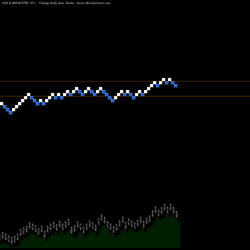 Free Renko charts Kabra Extrusion Technik Limited KABRAEXTRU share NSE Stock Exchange 