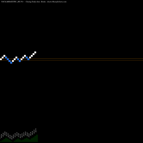 Free Renko charts Kabraextrusion KABRAEXTRU_BE share NSE Stock Exchange 