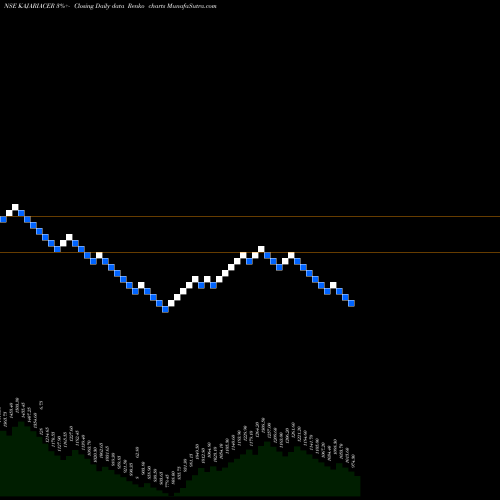 Free Renko charts Kajaria Ceramics Limited KAJARIACER share NSE Stock Exchange 