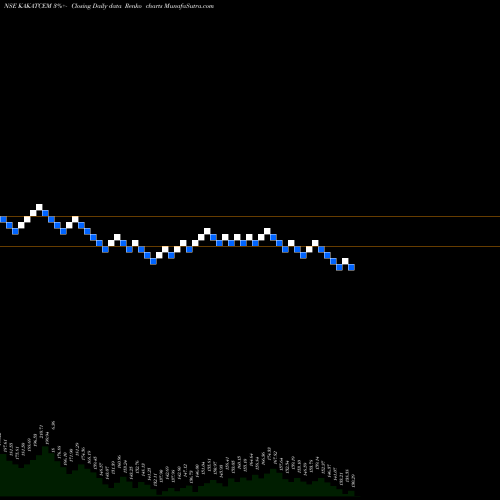 Free Renko charts Kakatiya Cement Sugar & Industries Limited KAKATCEM share NSE Stock Exchange 
