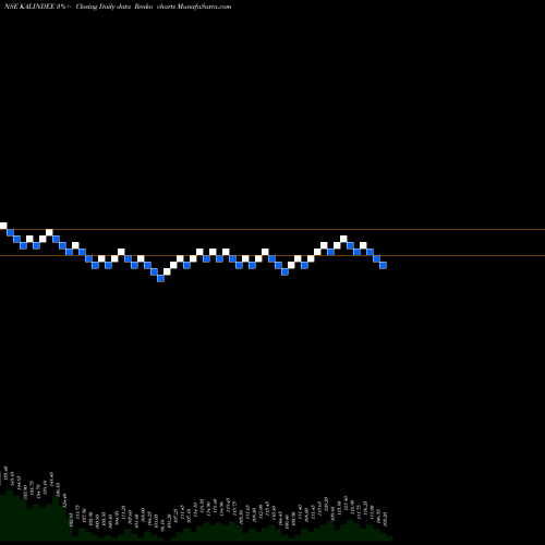 Free Renko charts Kalindee Rail Nirman (Engineers) Limited KALINDEE share NSE Stock Exchange 