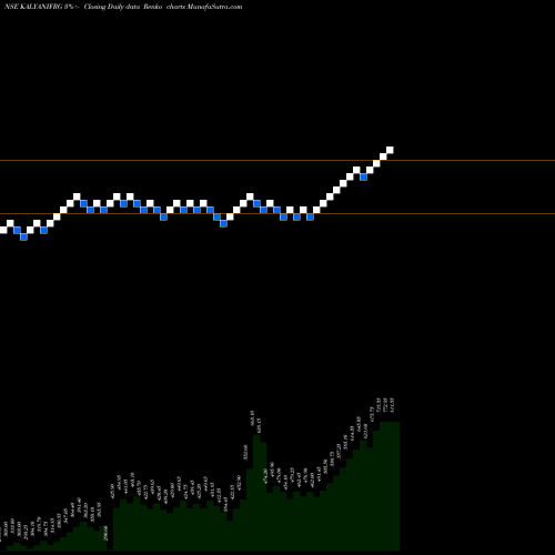 Free Renko charts Kalyani Forge Limited KALYANIFRG share NSE Stock Exchange 