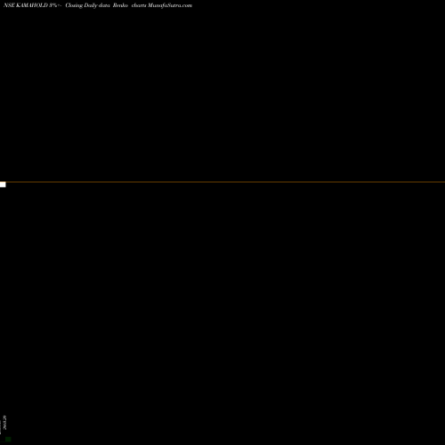 Free Renko charts Kama Holdings Ltd. KAMAHOLD share NSE Stock Exchange 