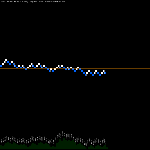 Free Renko charts KAMDHENU LIMITED KAMDHENU share NSE Stock Exchange 