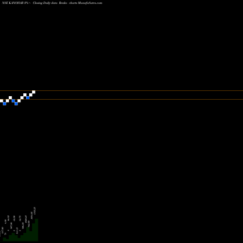 Free Renko charts Kanohar Electricals Ltd KANOHAR share NSE Stock Exchange 
