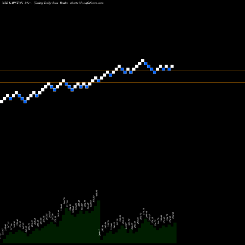 Free Renko charts Kapston Facilities Mgmt L KAPSTON share NSE Stock Exchange 