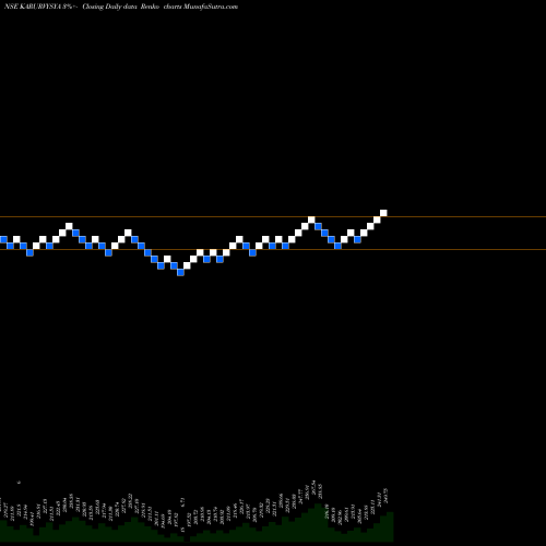 Free Renko charts Karur Vysya Bank Limited KARURVYSYA share NSE Stock Exchange 