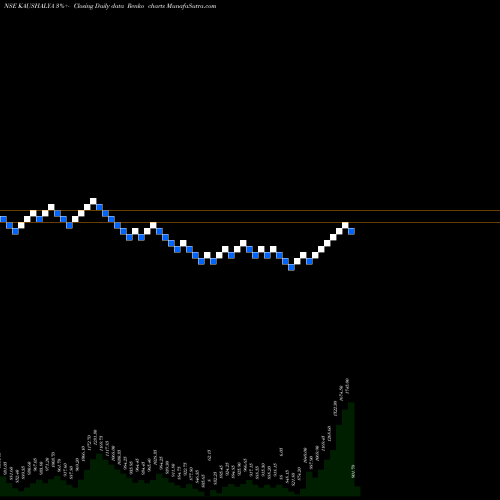 Free Renko charts Kaushalya Infrastructure Development Corporation Limited KAUSHALYA share NSE Stock Exchange 