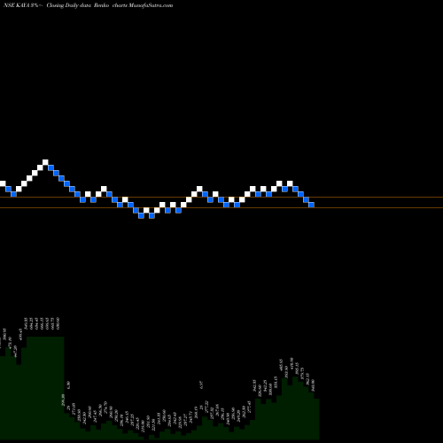 Free Renko charts KAYA LIMITED INR10 KAYA share NSE Stock Exchange 