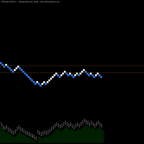 Free Renko charts Kaya Limited KAYA_BE share NSE Stock Exchange 