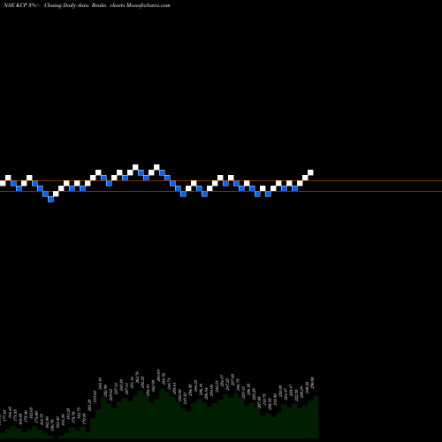 Free Renko charts KCP Limited KCP share NSE Stock Exchange 