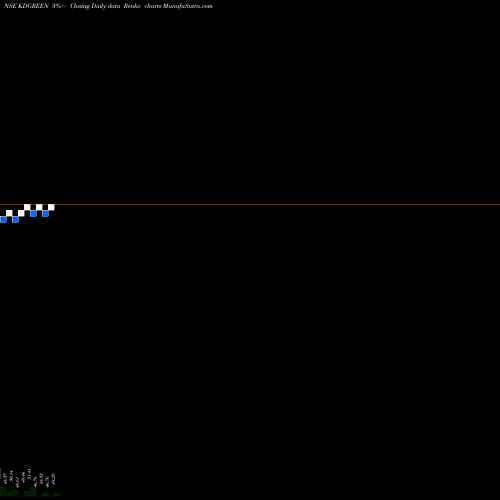 Free Renko charts Kd Green Industries Ltd KDGREEN share NSE Stock Exchange 