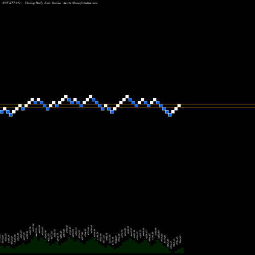 Free Renko charts KEI Industries Limited KEI share NSE Stock Exchange 