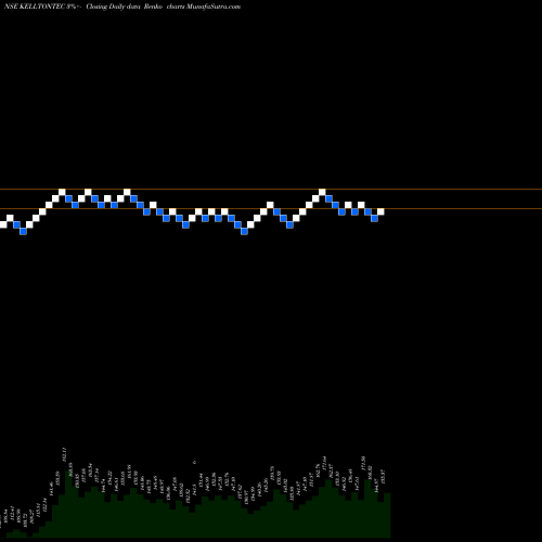 Free Renko charts Kellton Tech Sol Ltd KELLTONTEC share NSE Stock Exchange 