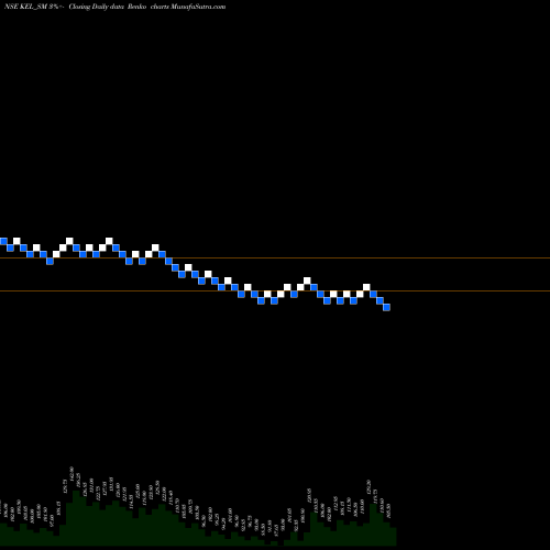 Free Renko charts Kundan Edifice Limited KEL_SM share NSE Stock Exchange 