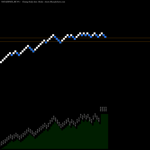 Free Renko charts Kernex Microsys(i) Ltd KERNEX_BE share NSE Stock Exchange 