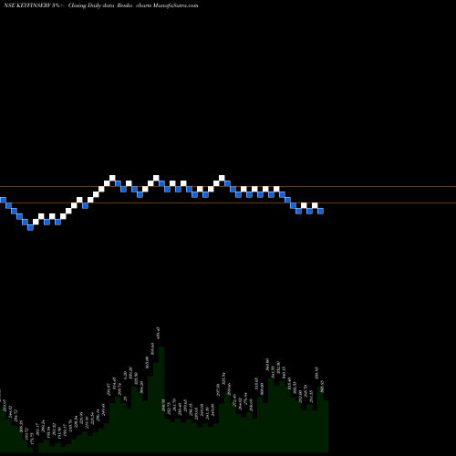 Free Renko charts Keynote Fin Serv Ltd. KEYFINSERV share NSE Stock Exchange 
