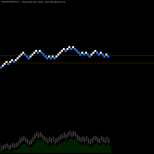 Free Renko charts Kfin Technologies Limited KFINTECH share NSE Stock Exchange 